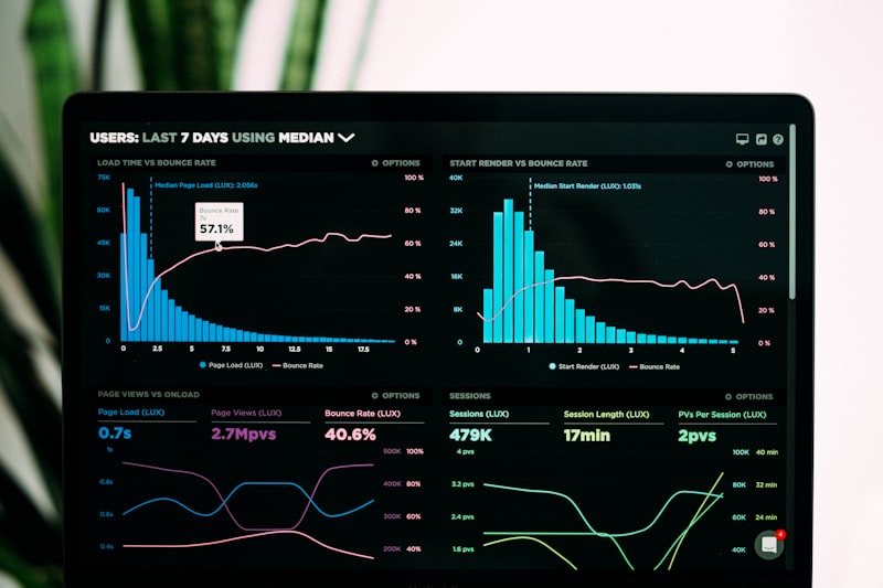Performance analytics software